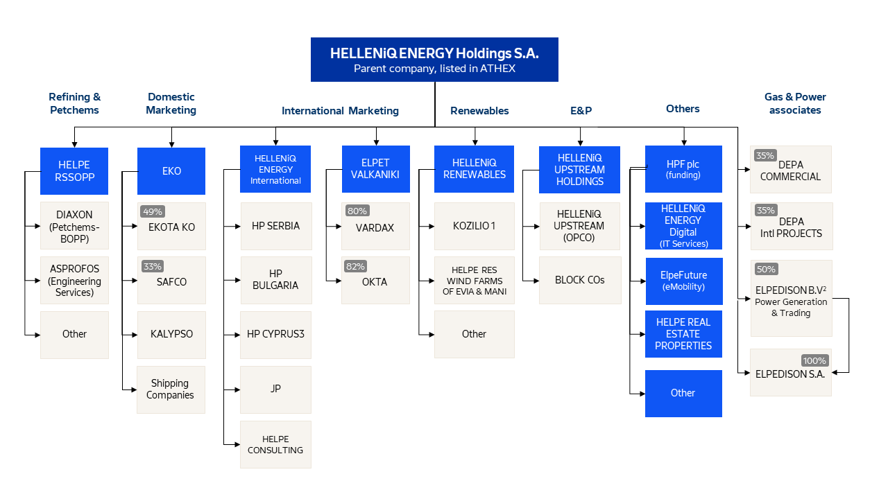 Corporate profile