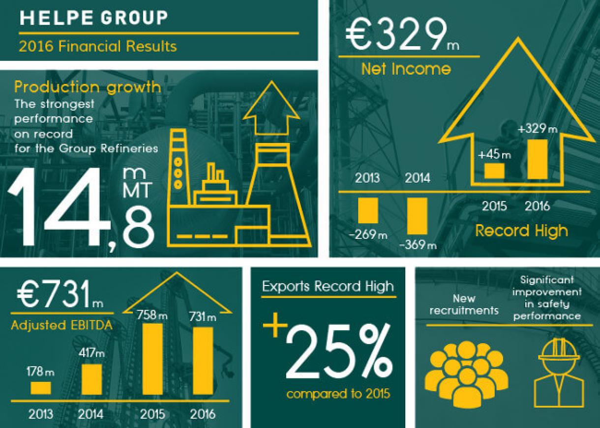 Fourth quarter / Full year 2016 financial results