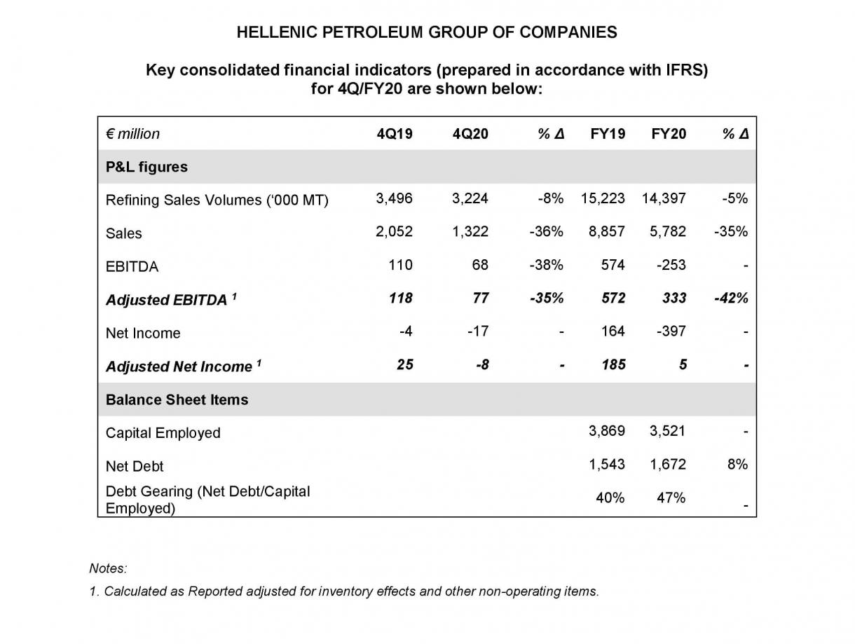 Fourth quarter/Full Year 2020 financial results 