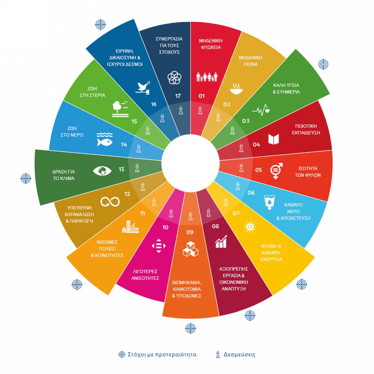 sustainalytics