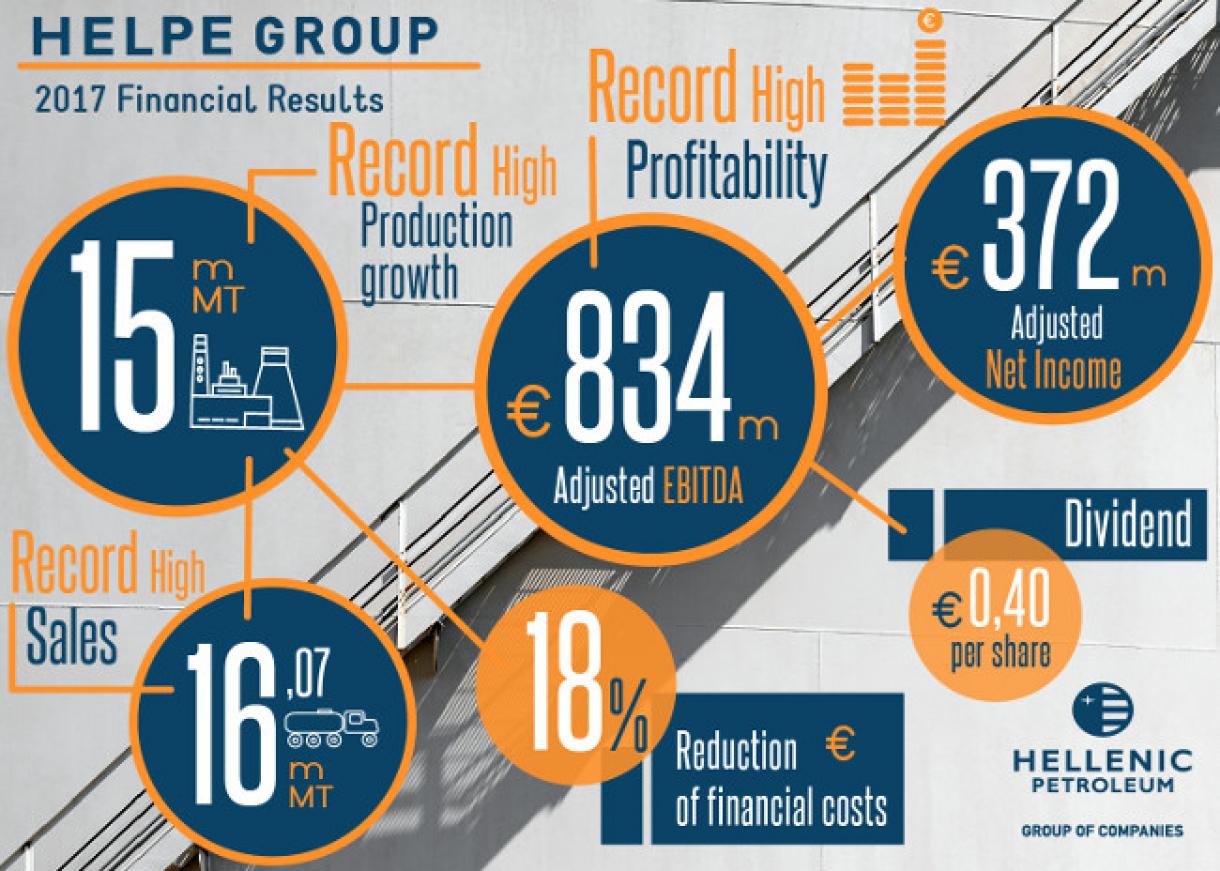 Fourth quarter / Full year 2017 financial results