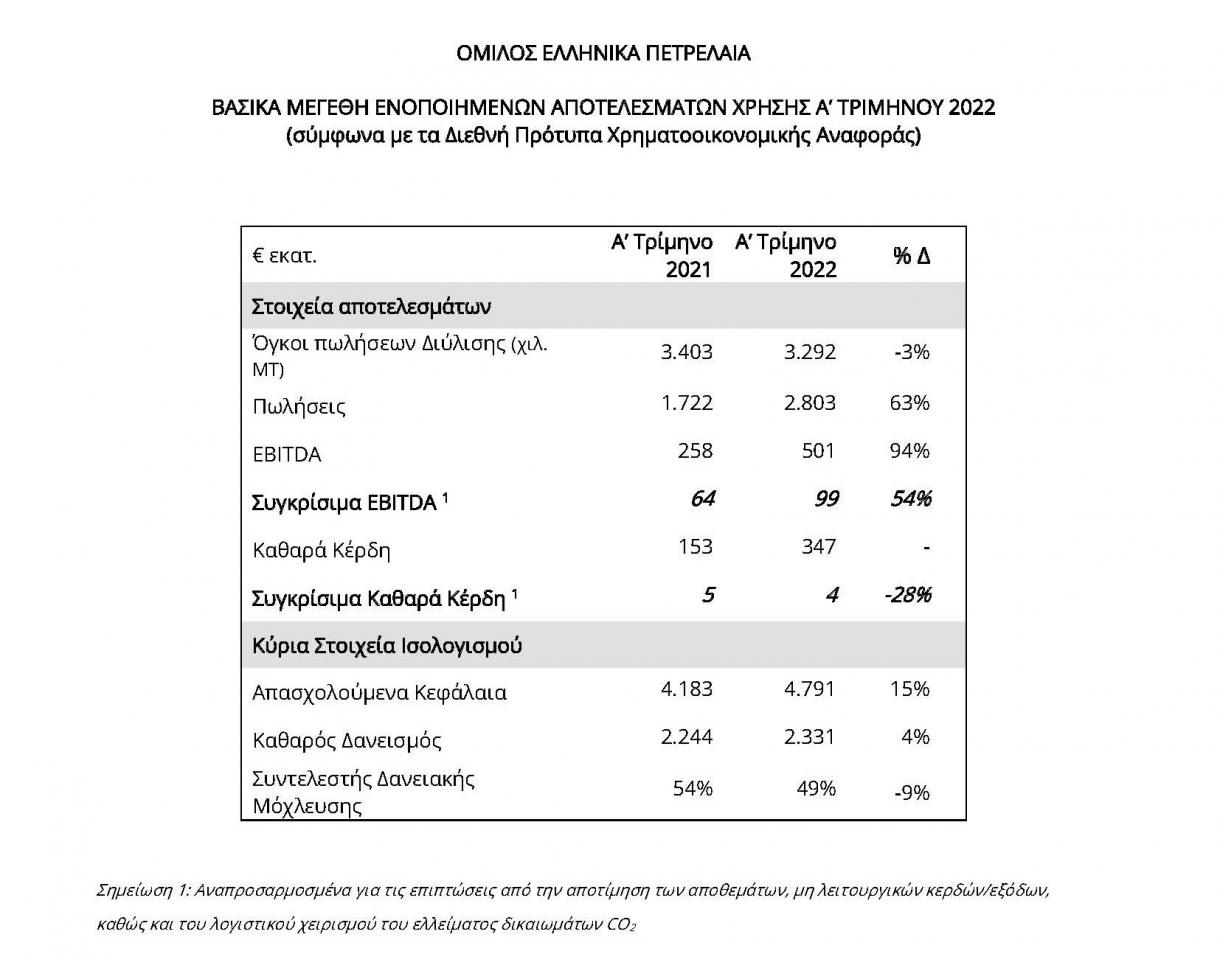 Πίνακας 1Q 22