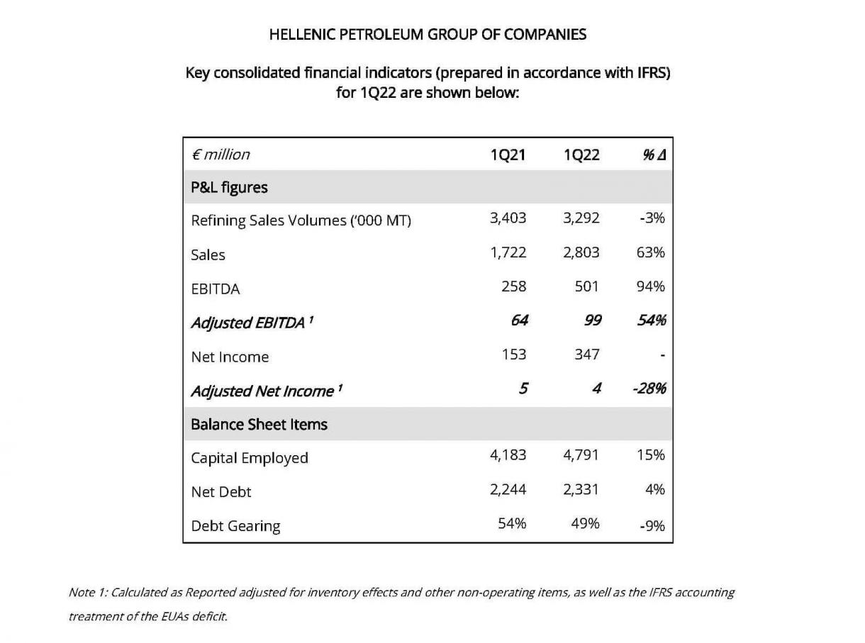 Q1 Financial Results